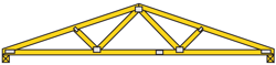 Fink (W) Truss